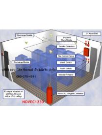 NOVEC1230 System