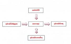 ส่วนประกอบของระบบแจ้งเหตุเพลิงไหม้ (Fire Alarm System Component)